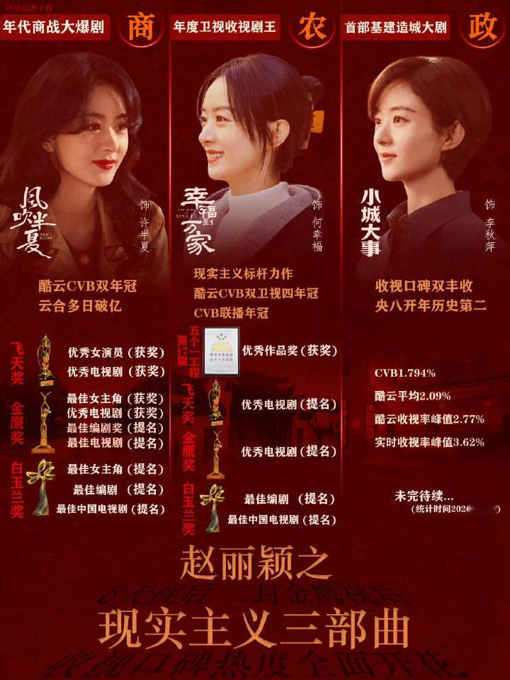 赵丽颖现实主义三部曲实绩图 