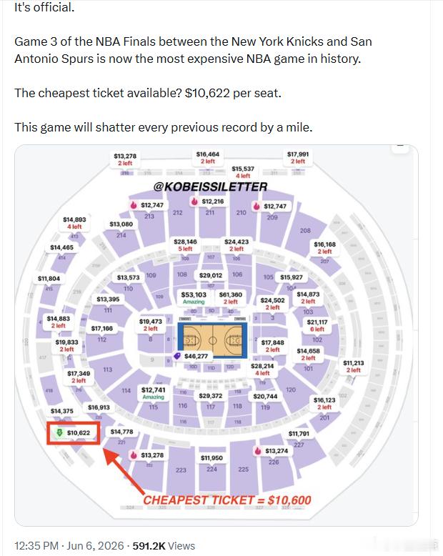 纽约尼克斯队与圣安东尼奥马刺队的NBA总决赛第三场，已成为历史上最昂贵的NBA比