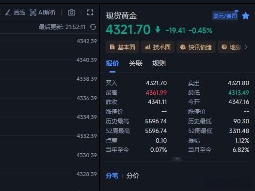 方向不对及时换，不扛单。4338顺势空到4321，17点轻松到手。这就是纪律的力