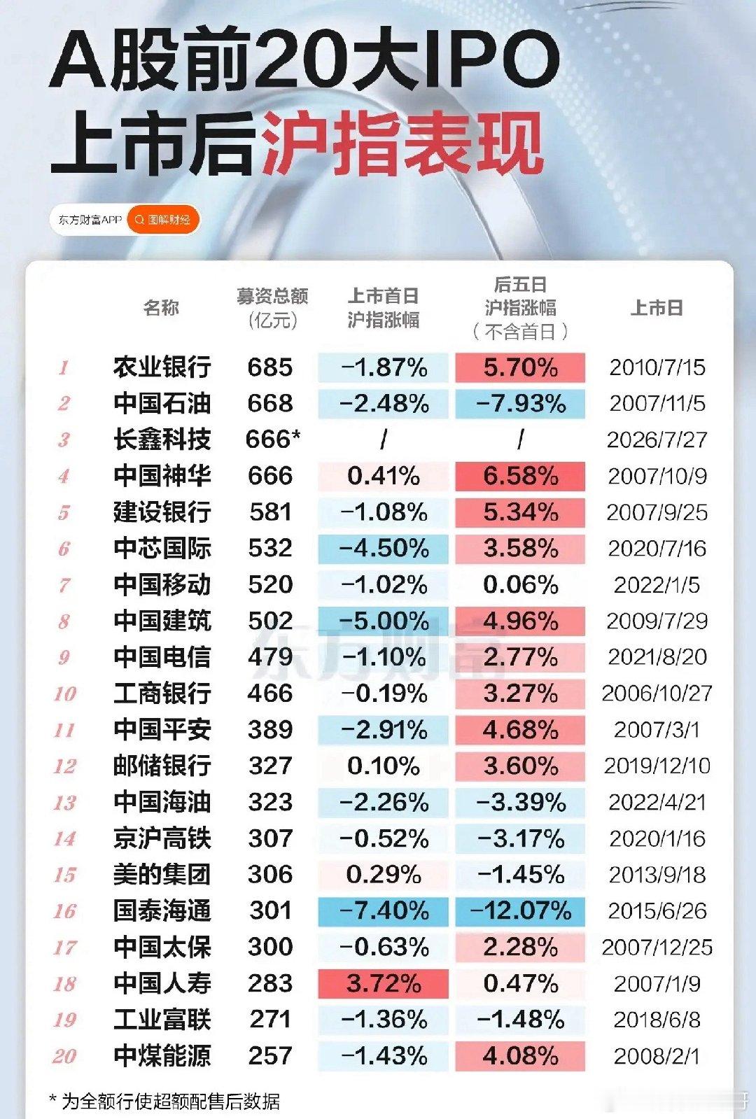 巨无霸即将登场！长鑫上市，下周市场要变天？这周大盘持续震荡纠结，指数涨不动也跌不