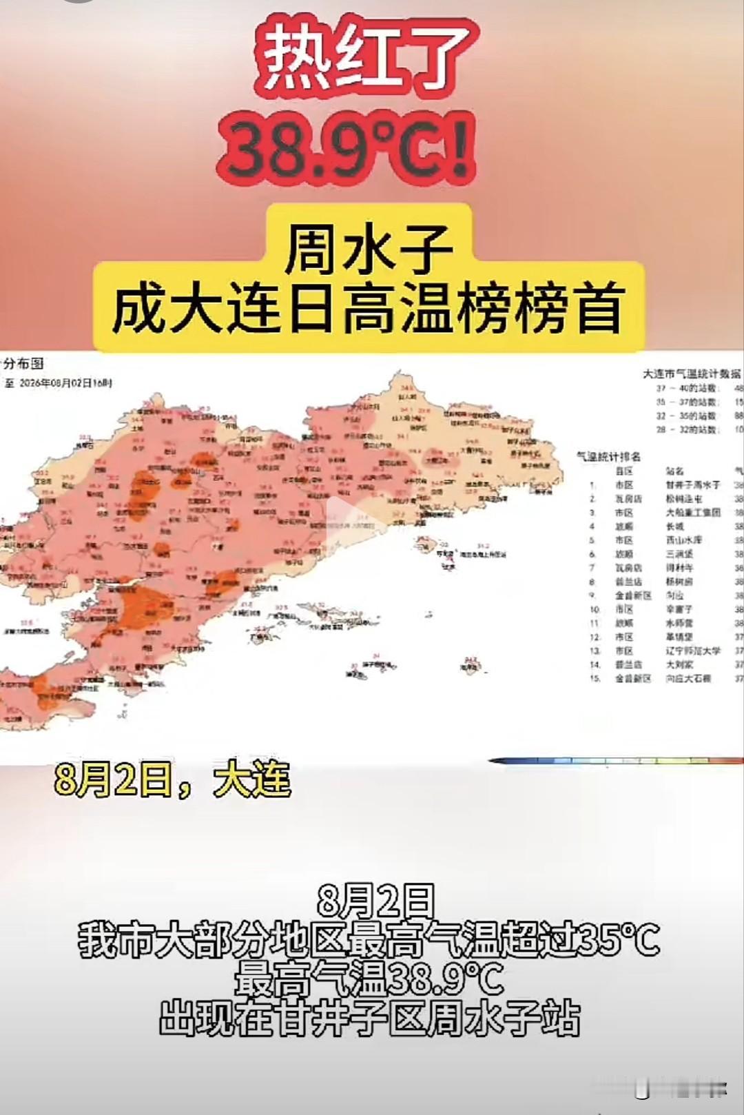 大连热疯了！周水子38.9℃登顶，未来5天还得接着烤！

昨天（8月2日）的大连