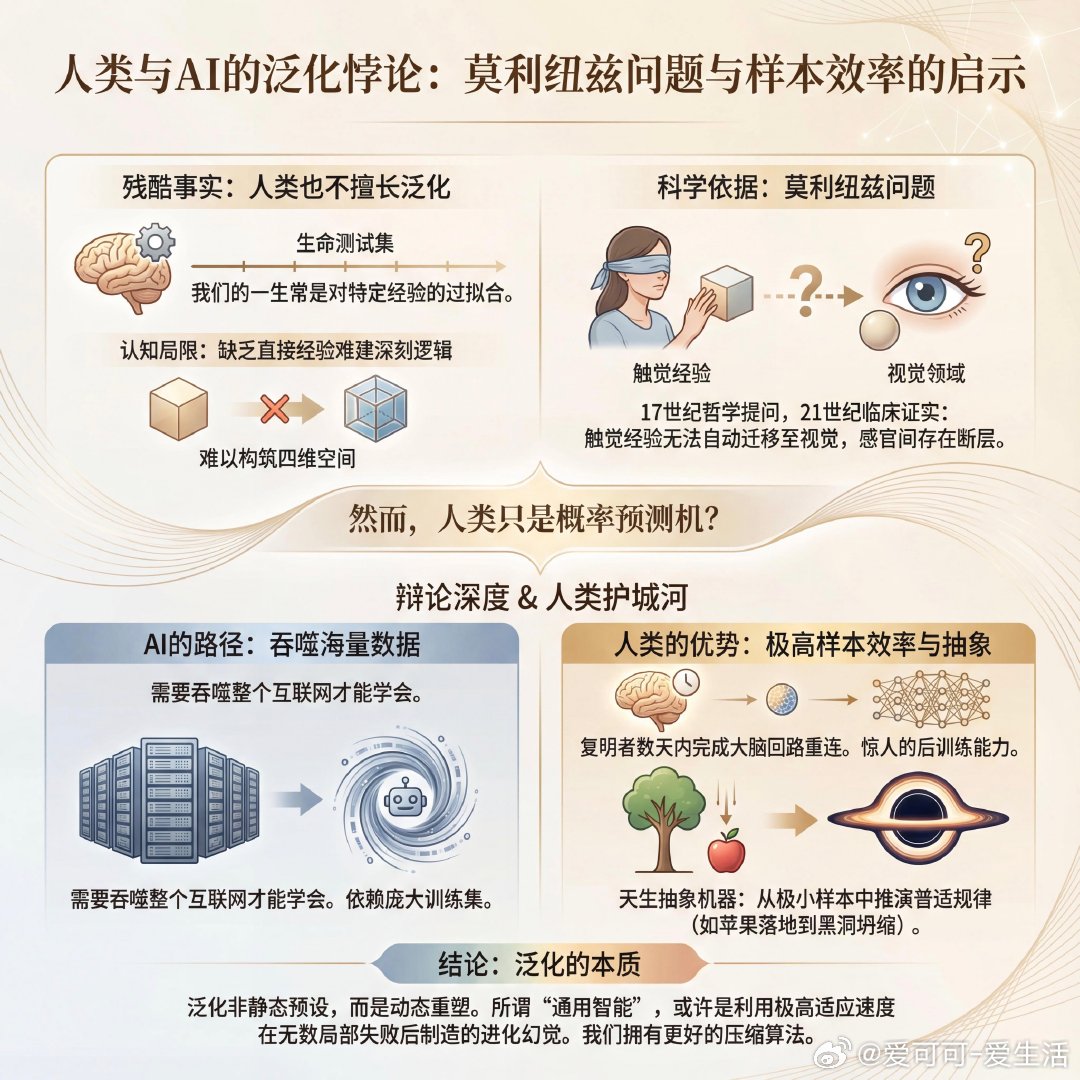 很多人在批评AI无法泛化时，往往忽略了一个残酷的事实：人类其实也不擅长泛化。在某