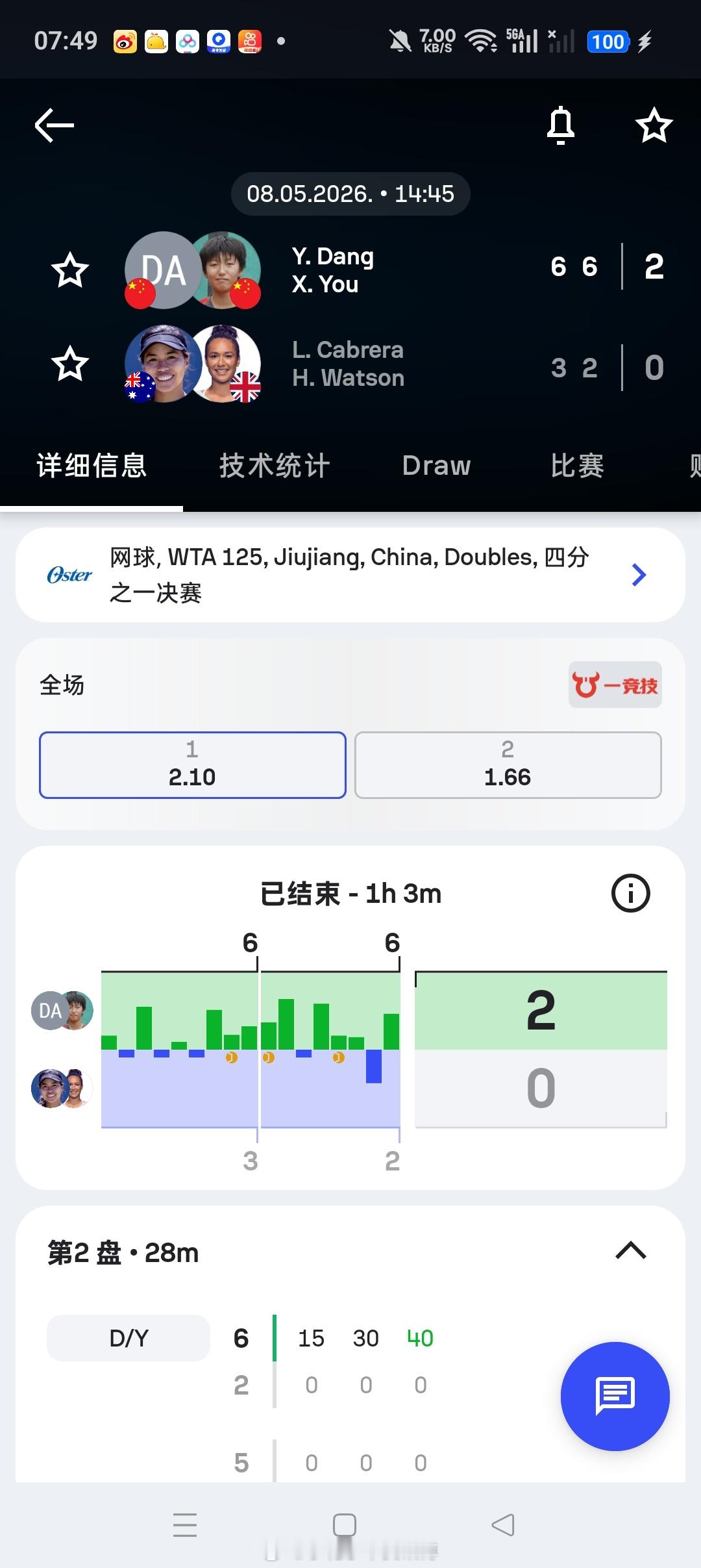小花小草资讯 【🇨🇳九江WTA125】女双四分之一决赛🇨🇳尤晓迪/🇨?