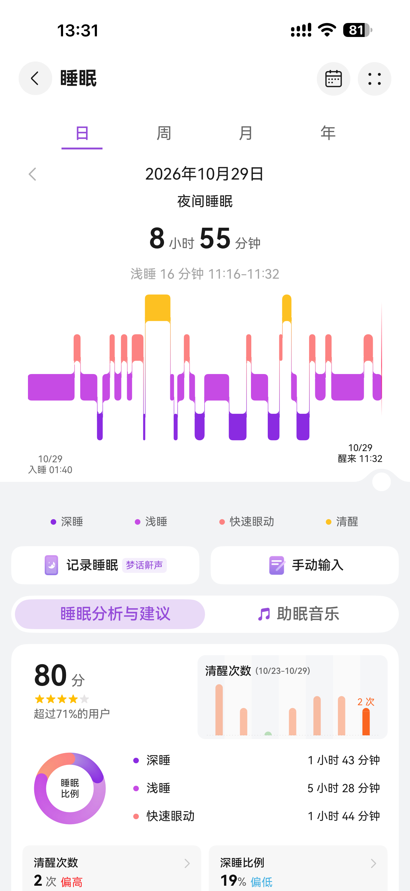 睡得时间挺久，就是容易醒啊 ​​​