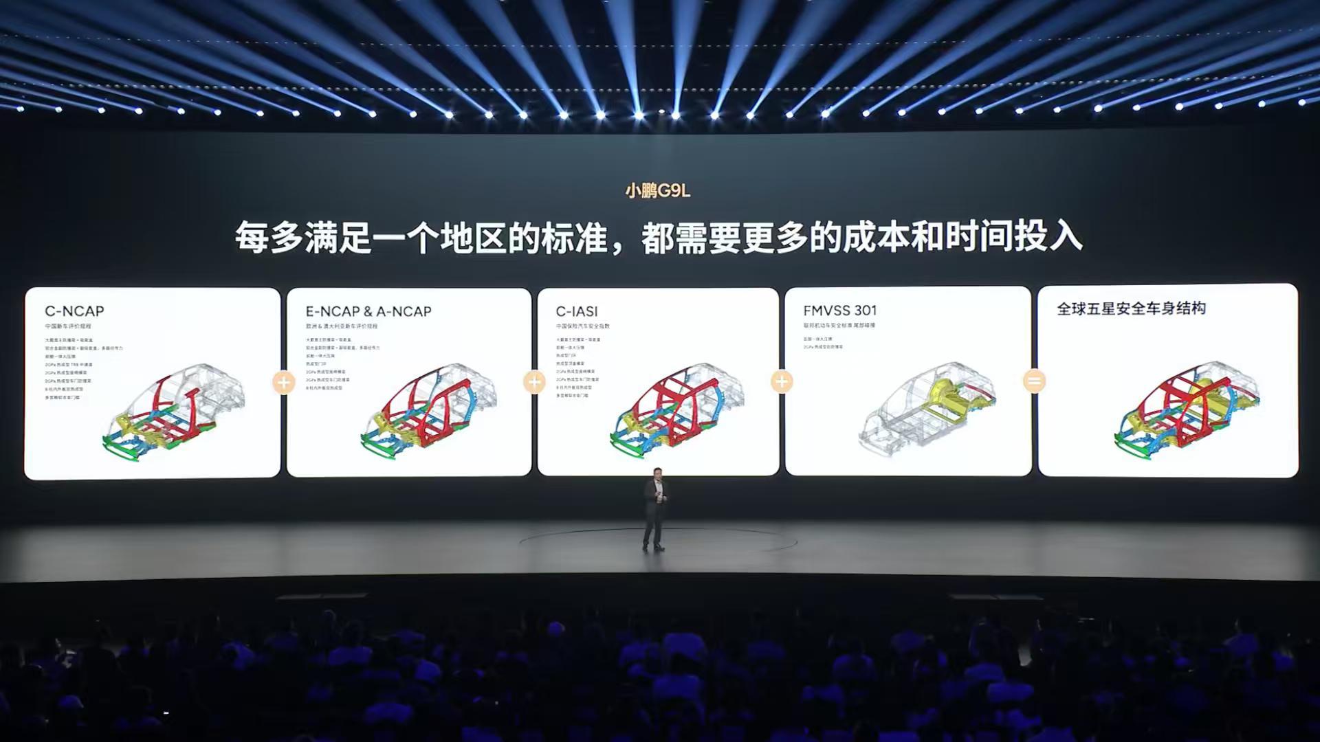 小鹏G9L以全球标准研发，跨越26国严苛验证，经得起全球市场考验，把旗舰安全的门
