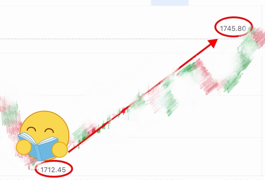 全网公开现价，目标位已抵达！拿下八百🏠三十⚡️币圈区块链