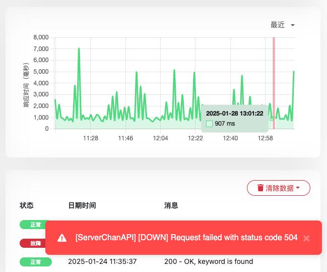 Easy同学正在独立开发  这除夕来个504太吓人了（根本找不到人修复啊），还好