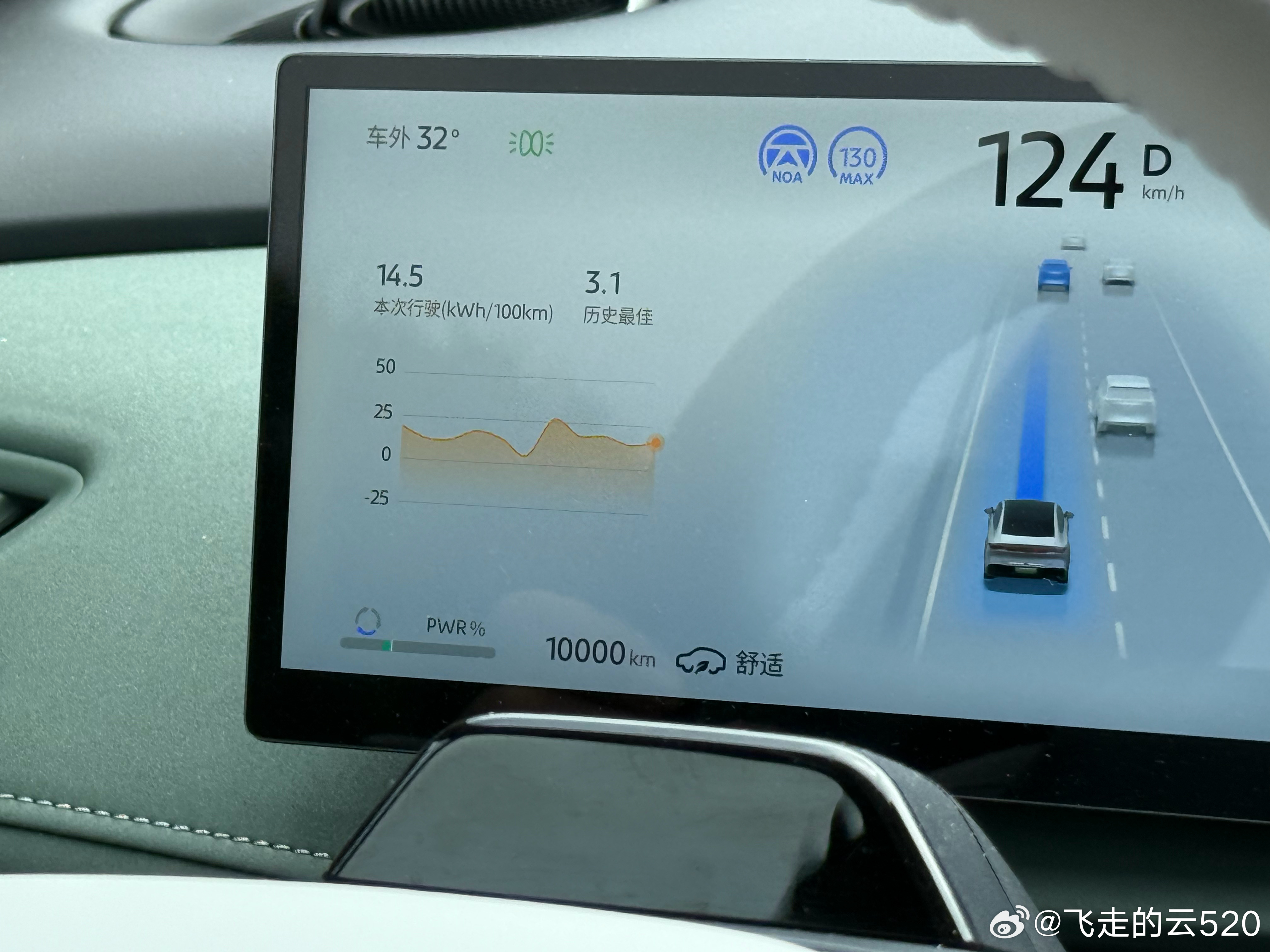我的日产N7现在正式突破1万公里还有谁比我跑得更勤快的日产n7 ​​​
