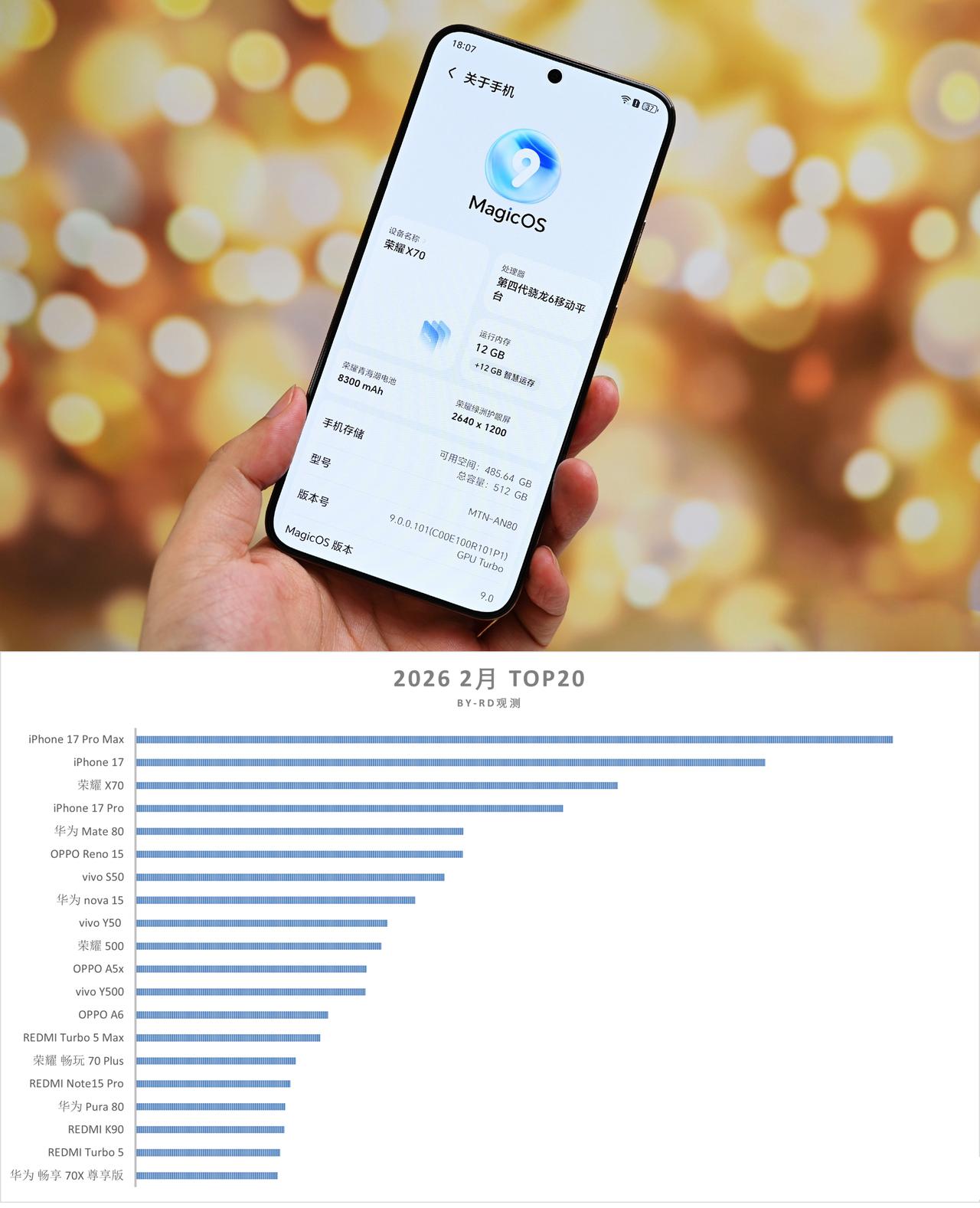 万万没想到，一款发布半年多的千元机，还能掀起大风浪

2月份最畅销手机榜单中，荣