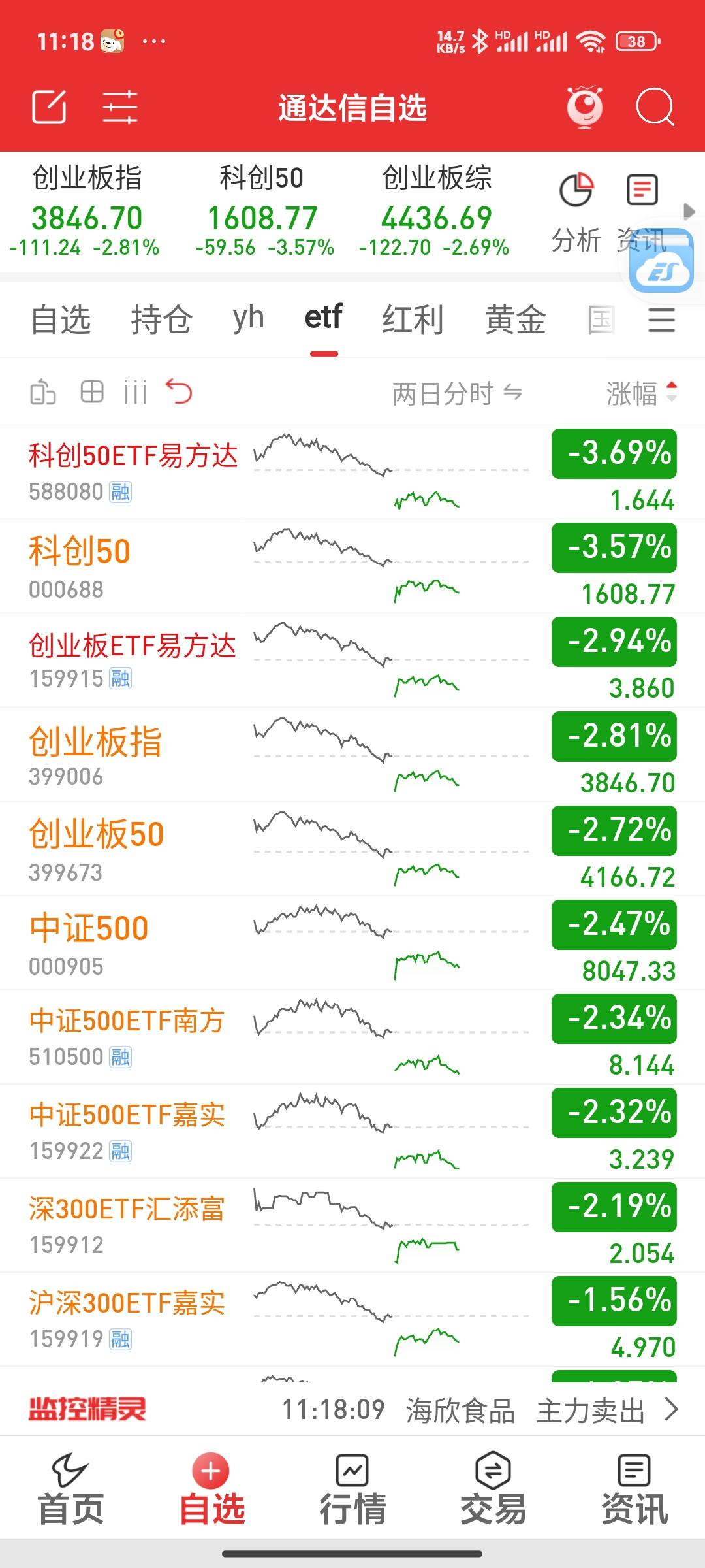 再等等，到底才抄底