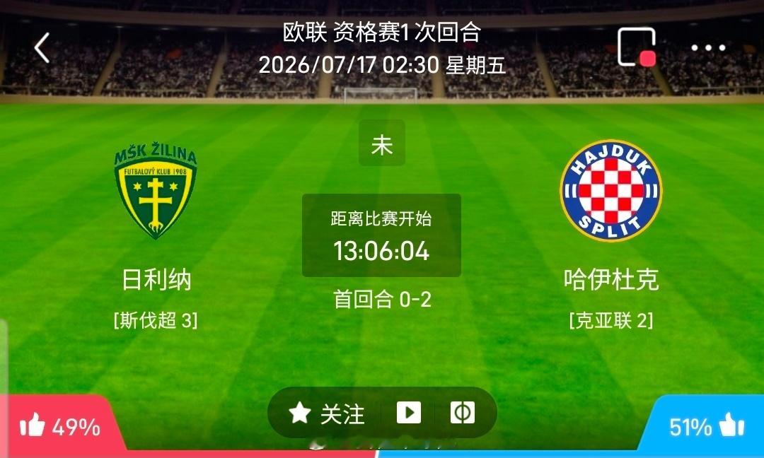 【足球】周四204欧罗巴资格赛方向：日利纳vs斯普利特海杜克欧罗巴：日利纳VS斯