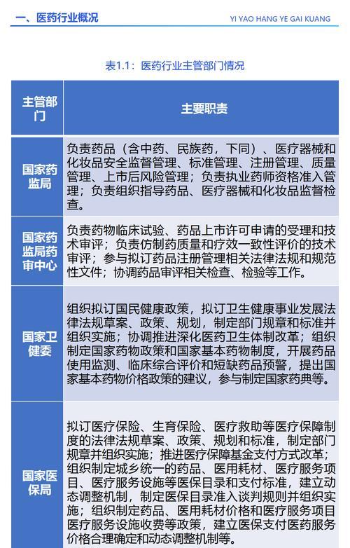 1. 炸了！药管法20年首修放大招，医药板块要掀翻A股天花板？

2. 疯涨预警