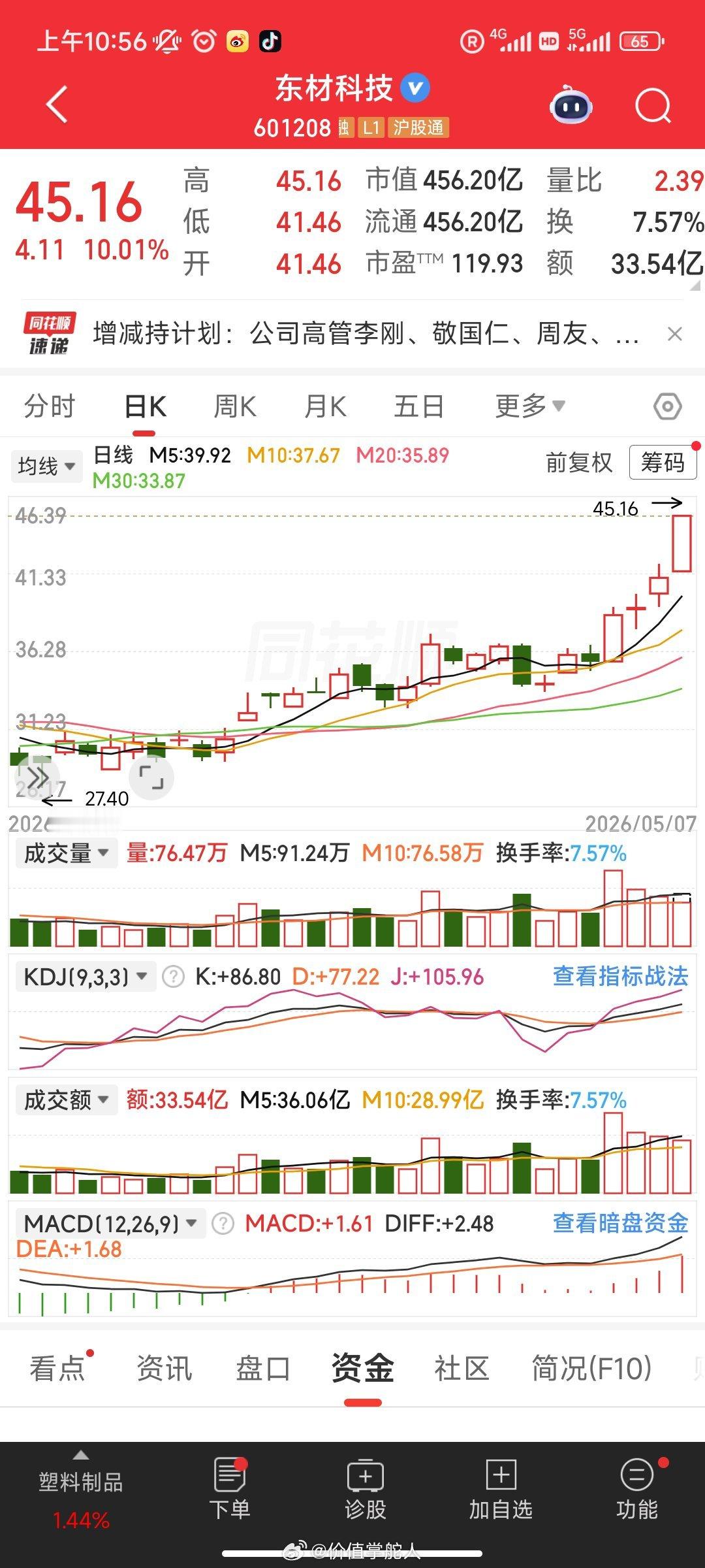 4月23号就和大家分享过东材科技，当时就把赛道逻辑和看好的逻辑都梳理得明明白白。
