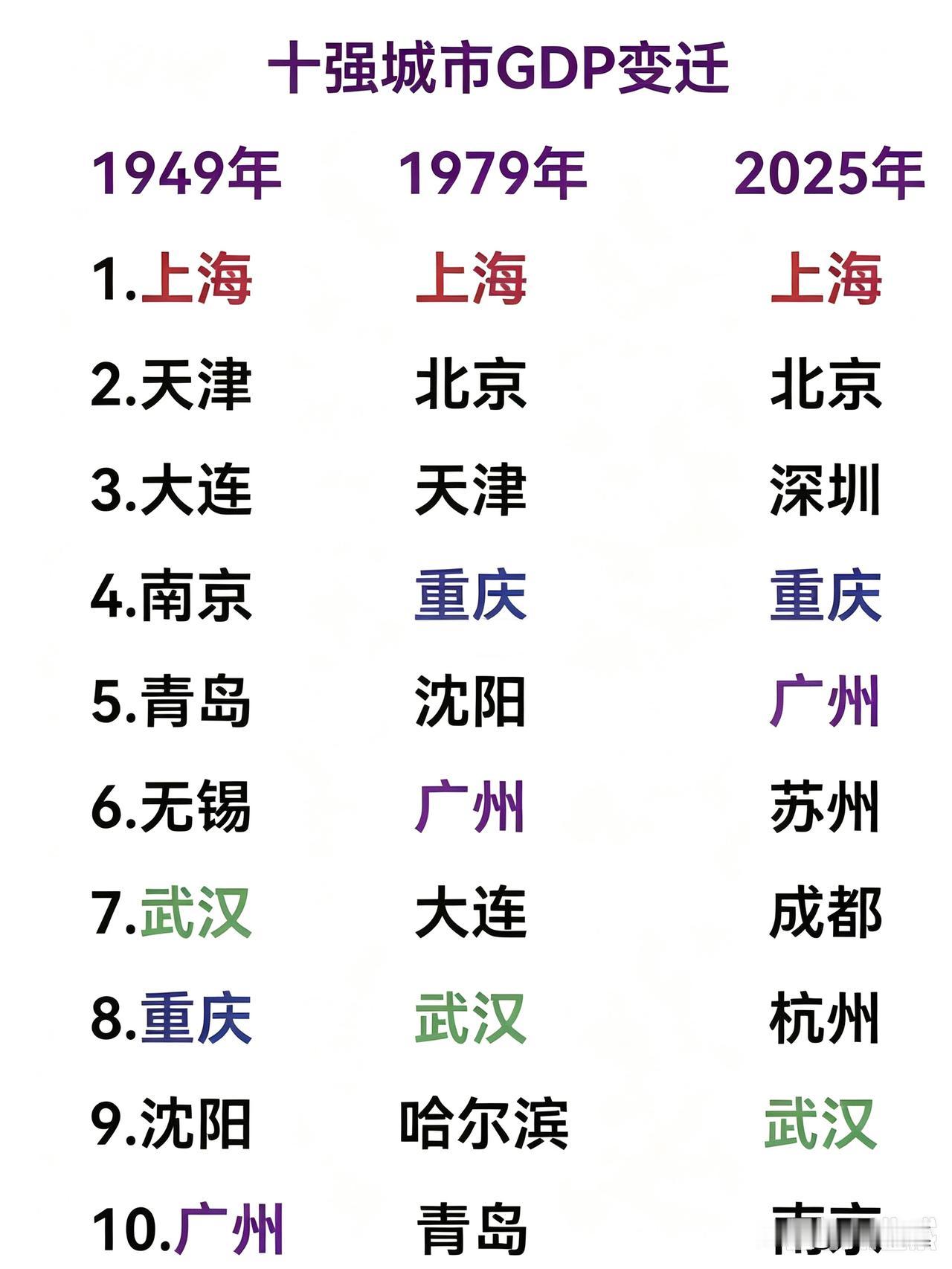 从1949到2025，经历的整整76年，沧海桑田，世事变迁。

       全