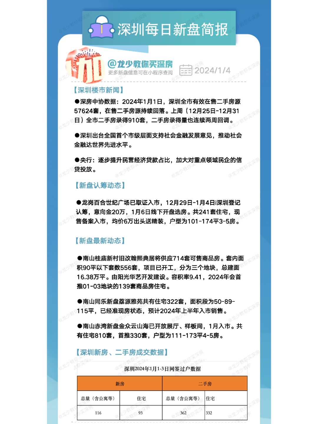 1月4日深圳每日新盘快报