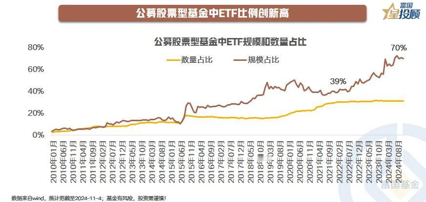 #基金投顾# 【星动1h】解密宽基指数投资！如何选？如何投？（二）

公募股票型