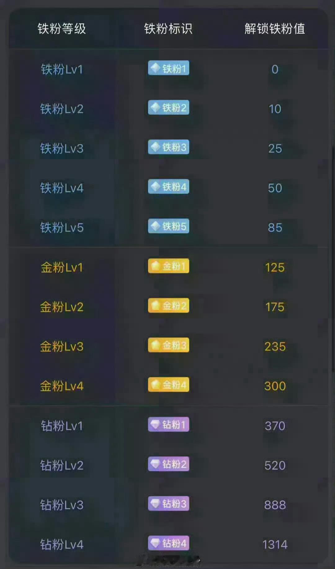 大家早安！后续准备建个激进金粉群了！在线的抓紧打卡养金粉啦！顺便看看你自己现在是