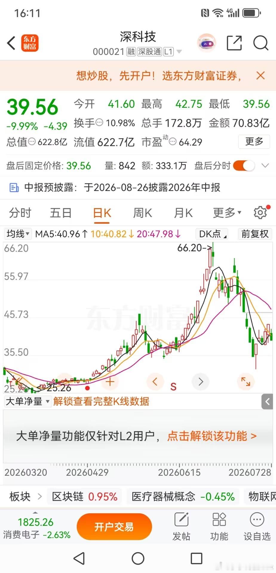 深科技实战复盘：风控先行，小利润也要落袋为安深科技是我近期操作的一只个股，整体成