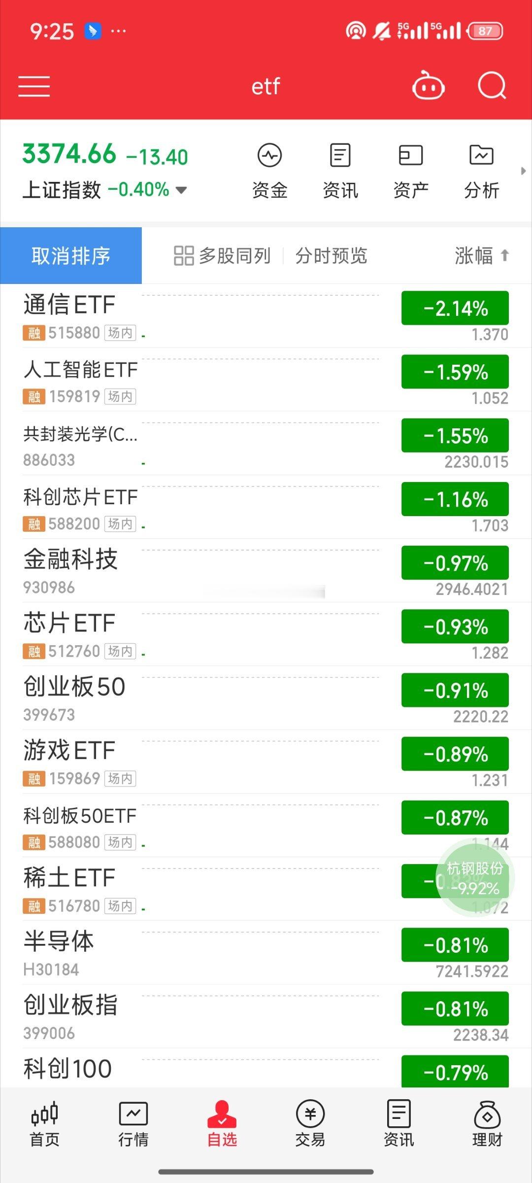 基金[超话]  大盘低开 科技低开 港股低开铜缆直接去地板了设备类小红 