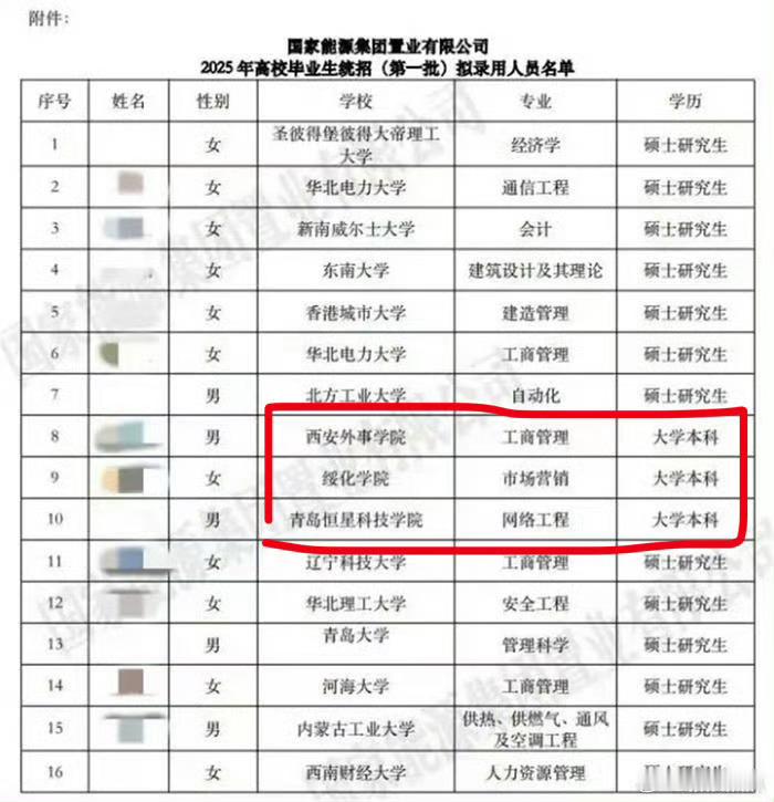 国能置业回应拟录用名单被删 ： 3名本科生不存在违规操作 这里面有几个问题值得探