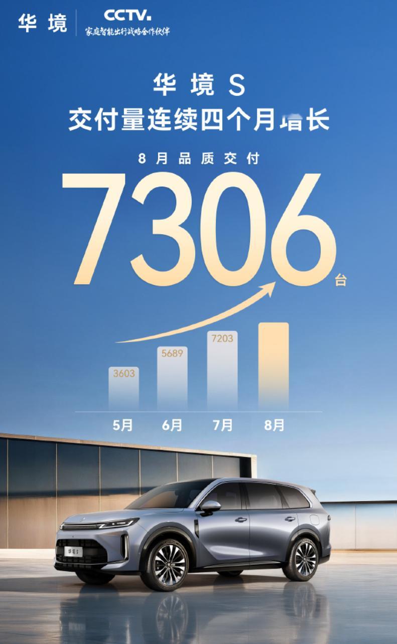 境 S 单月交付 7306 台。20 万以下的大 6 座还是有市场需求的，对于一