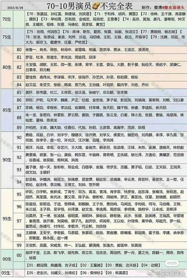 谭松韵《兰香如故》提名的男主丁禹兮、邓为、敖瑞鹏、张新成、许凯，你觉得谁合适 