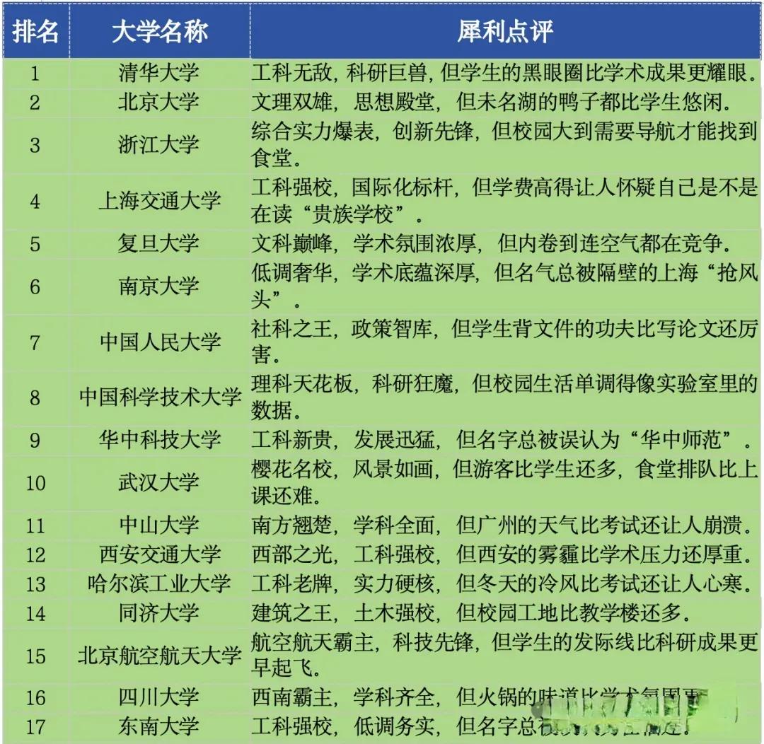 中国百强高校，江西只有2家上榜。这个是江西最大的痛，这就是江西努力的方向。
和湖