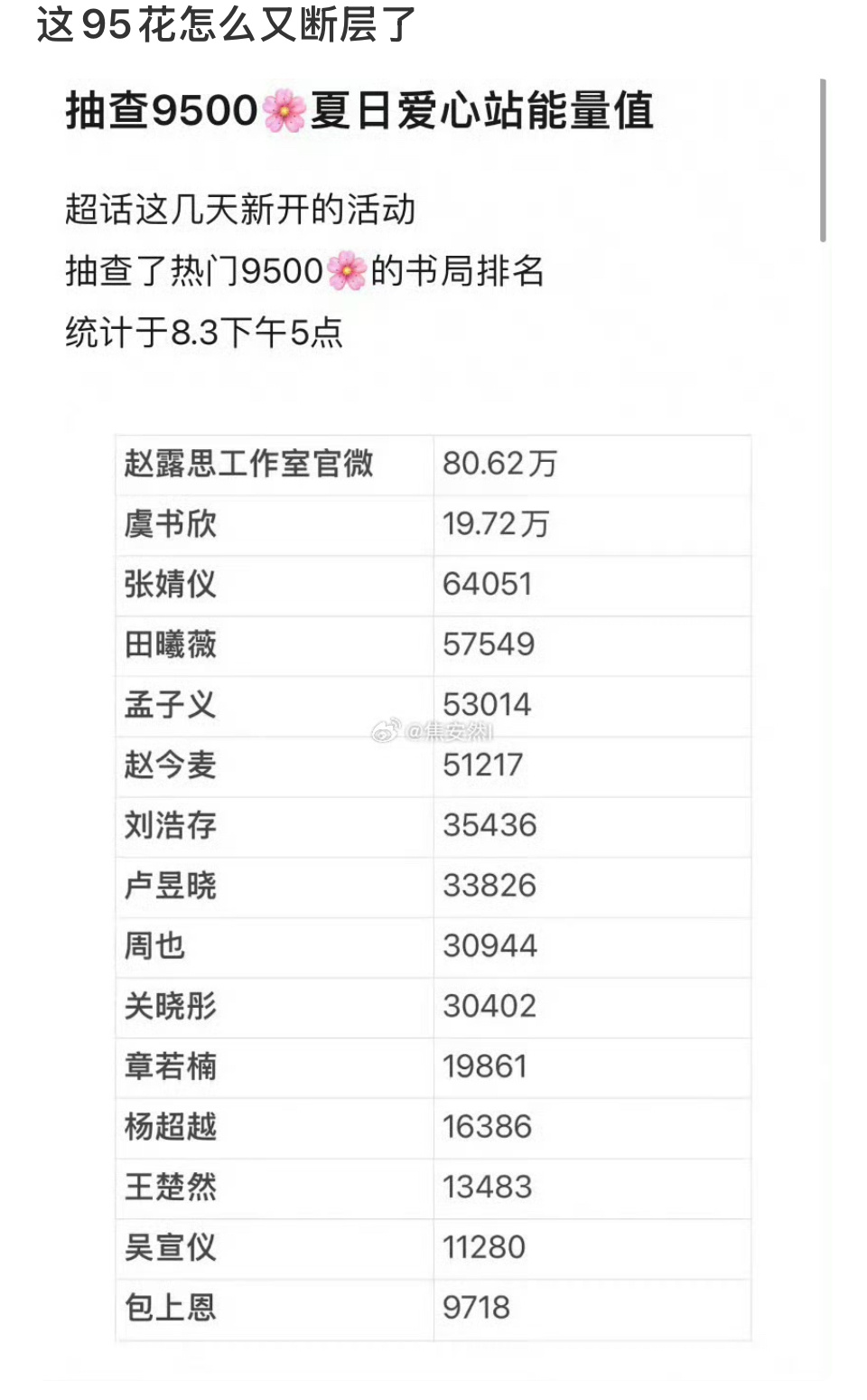 工作室顶着一个蓝v站在最高点