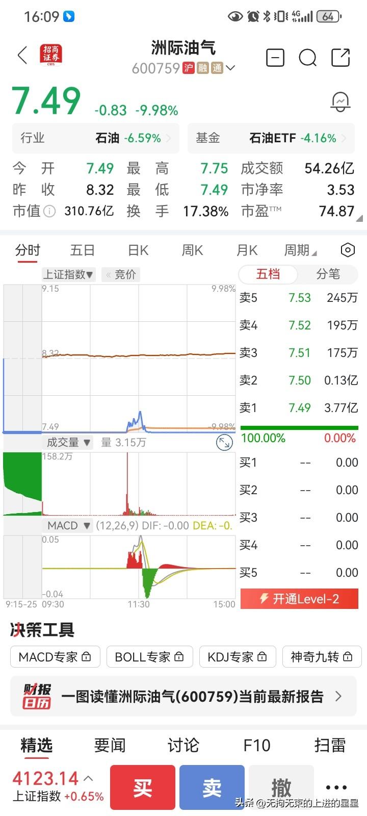 今日A股市场出现戏剧性分化：大盘放量普涨，科技股狂欢，但能源板块却上演“黑色星期