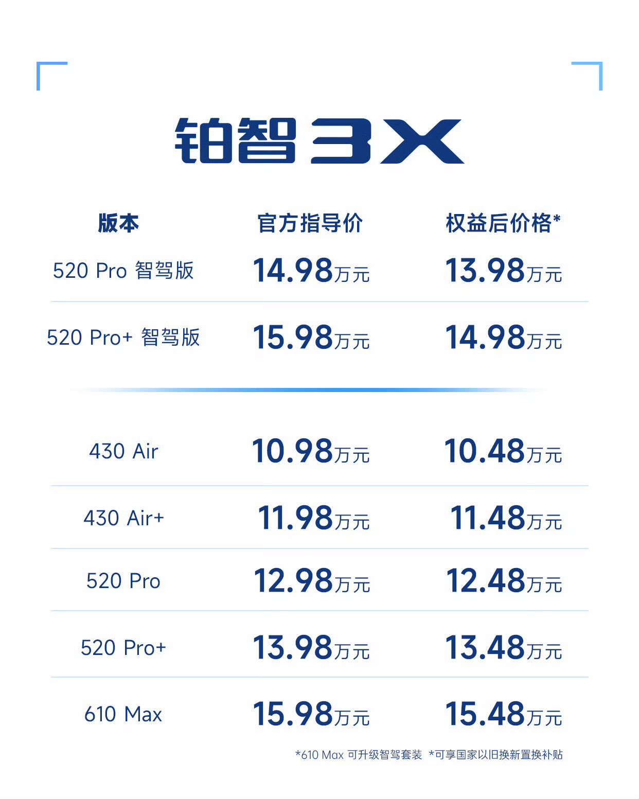 广汽丰田铂智3X这售价可以啊，520km续航，有智驾，14.98万，设计也还可以