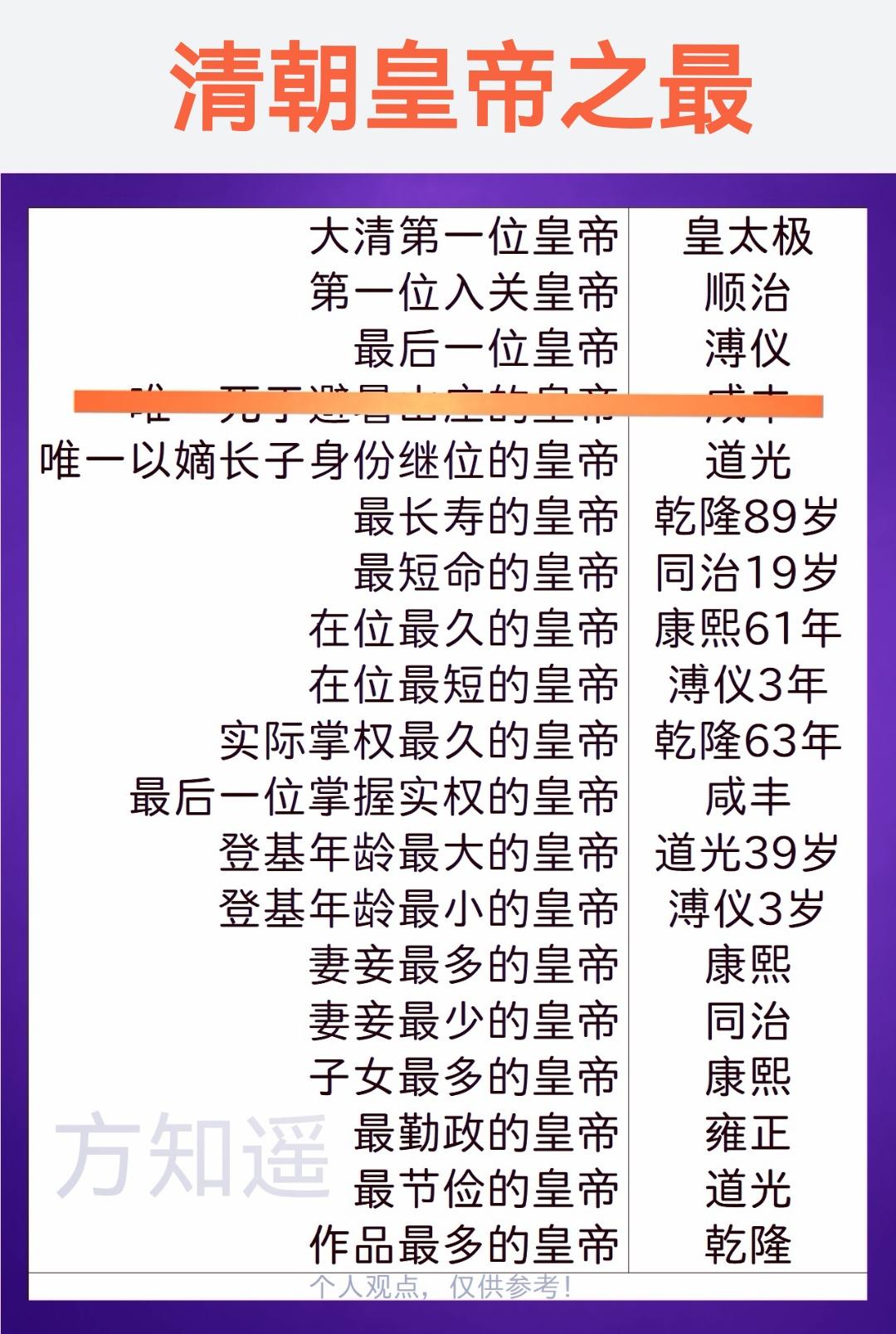 清朝皇帝之最

大清第一位皇帝
皇太极
第一位入关皇帝
顺治
最后一位皇帝
溥仪