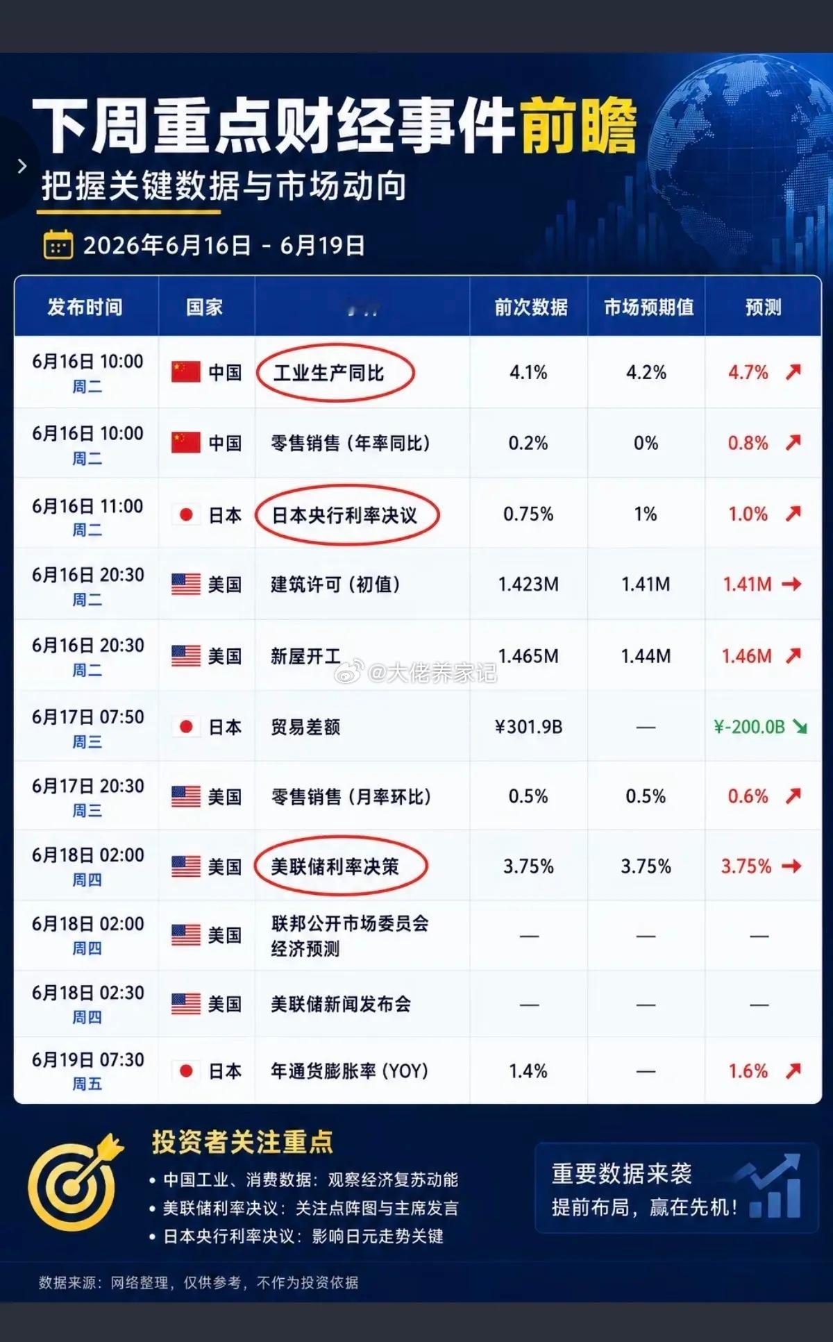 6.14-6.20下周：财经热点+事件前瞻！1.创业板指数修订方案2.国产算力、