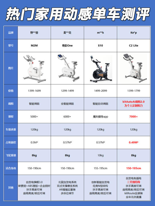 热门家用动感单车怎么选！千万别买错了