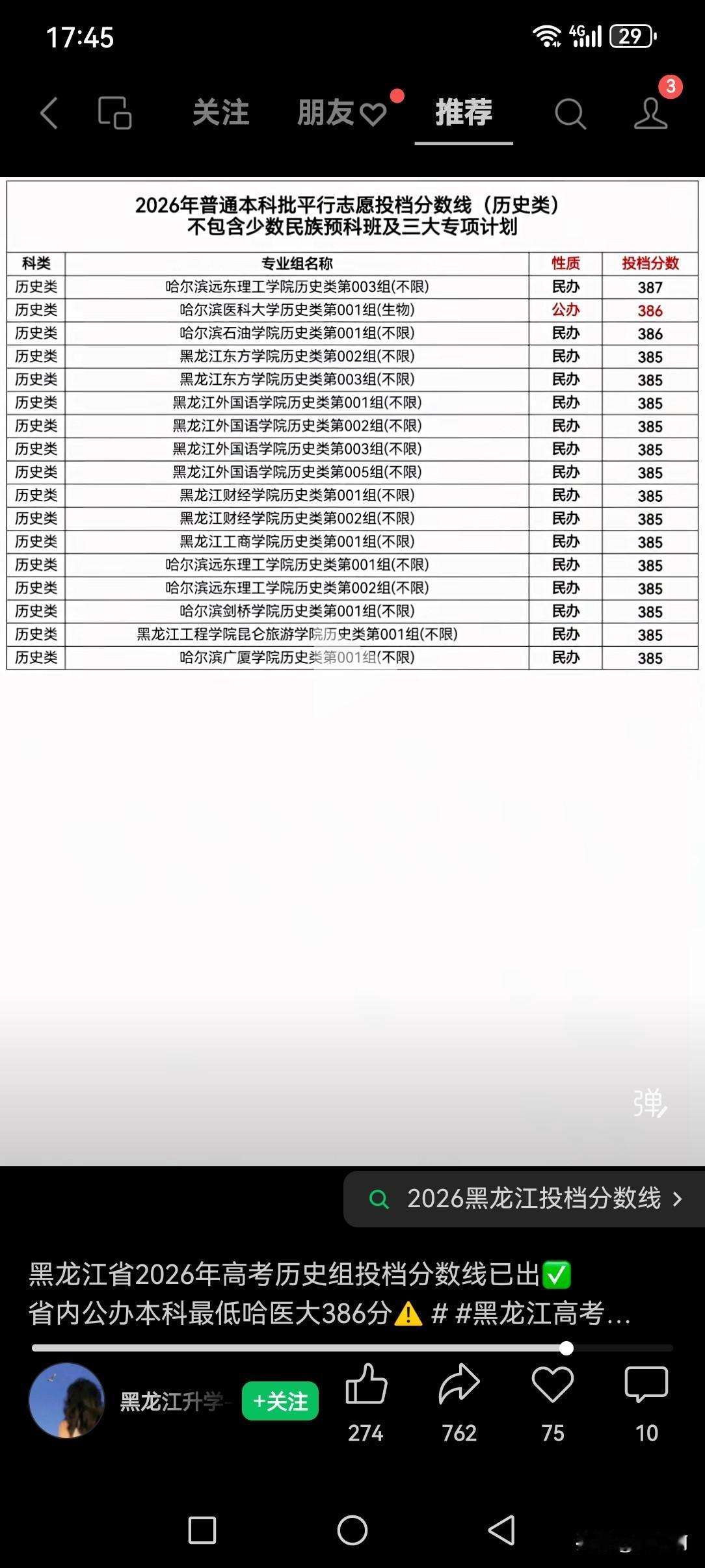 敢想吗，黑龙江公办最低录取分数388
现在是7月22日都晚上六点，我的心突突的，