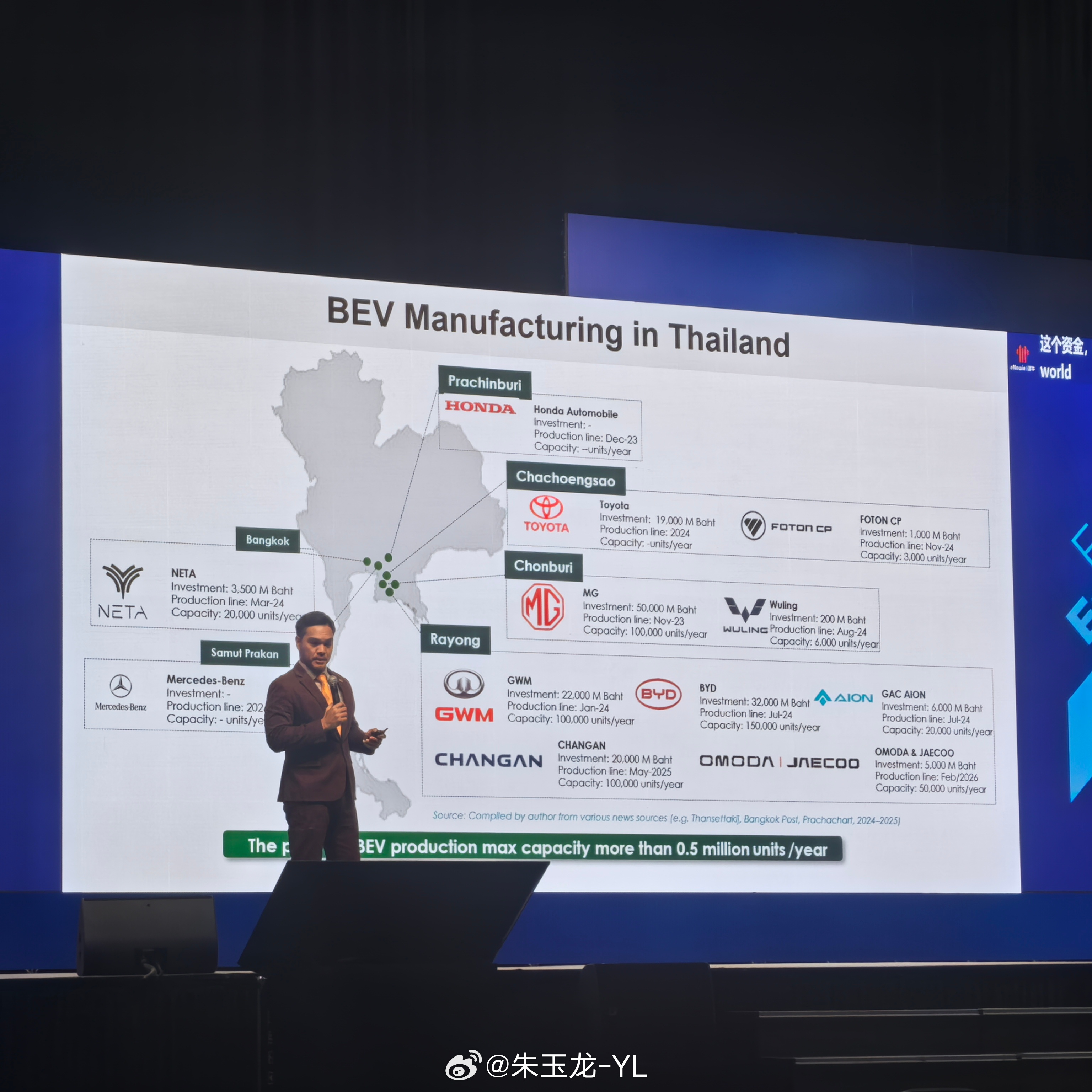 全泰国一共9000根直流充电枪，确实有点慢这波电车出口，后续发电、电力设施和充电