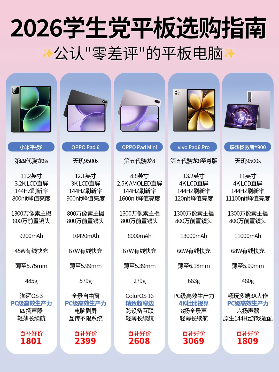 2026学生党平板到底怎么选？❌不会=白买