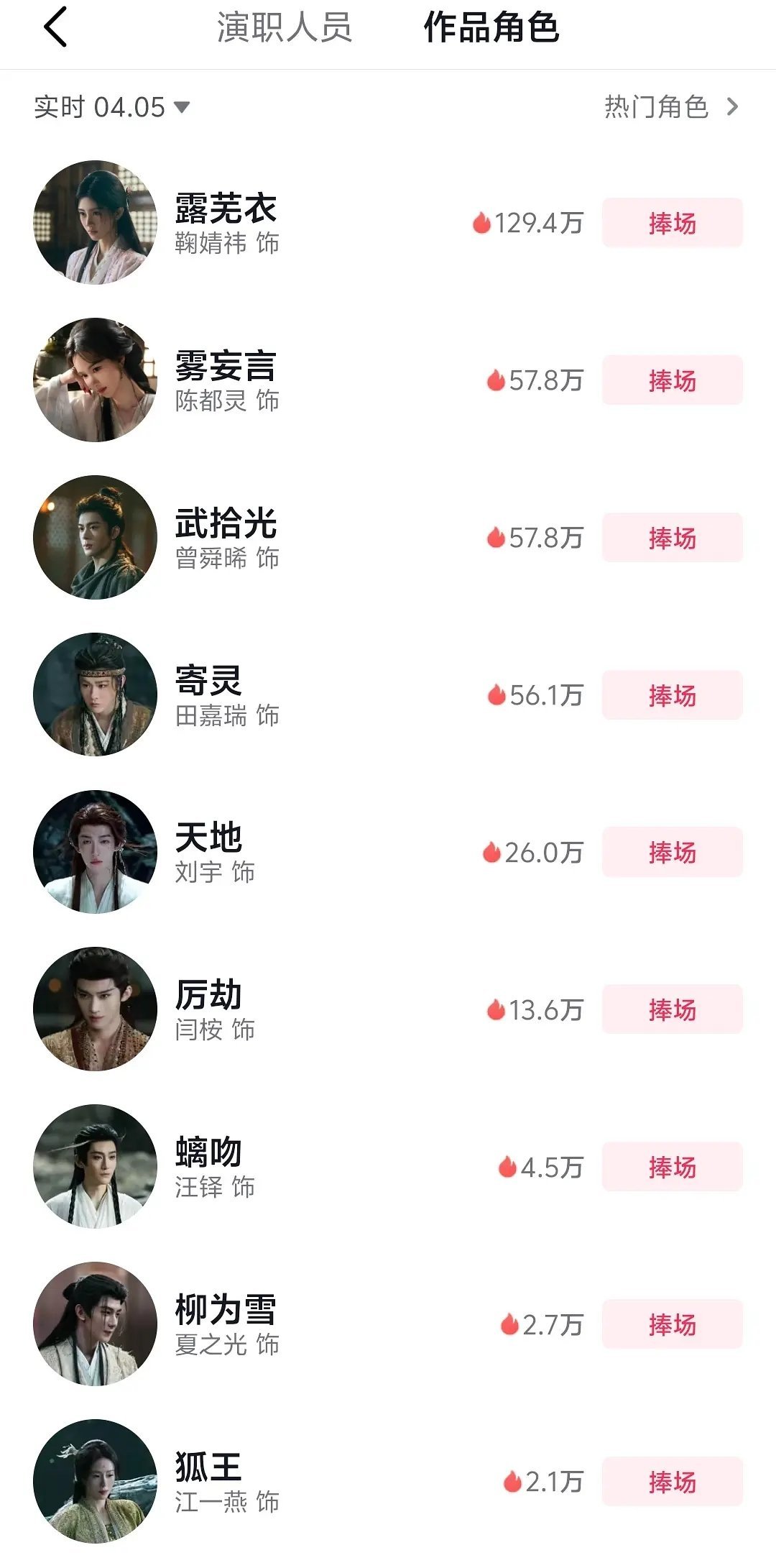 刘宇月0首次出场，角色榜第七 