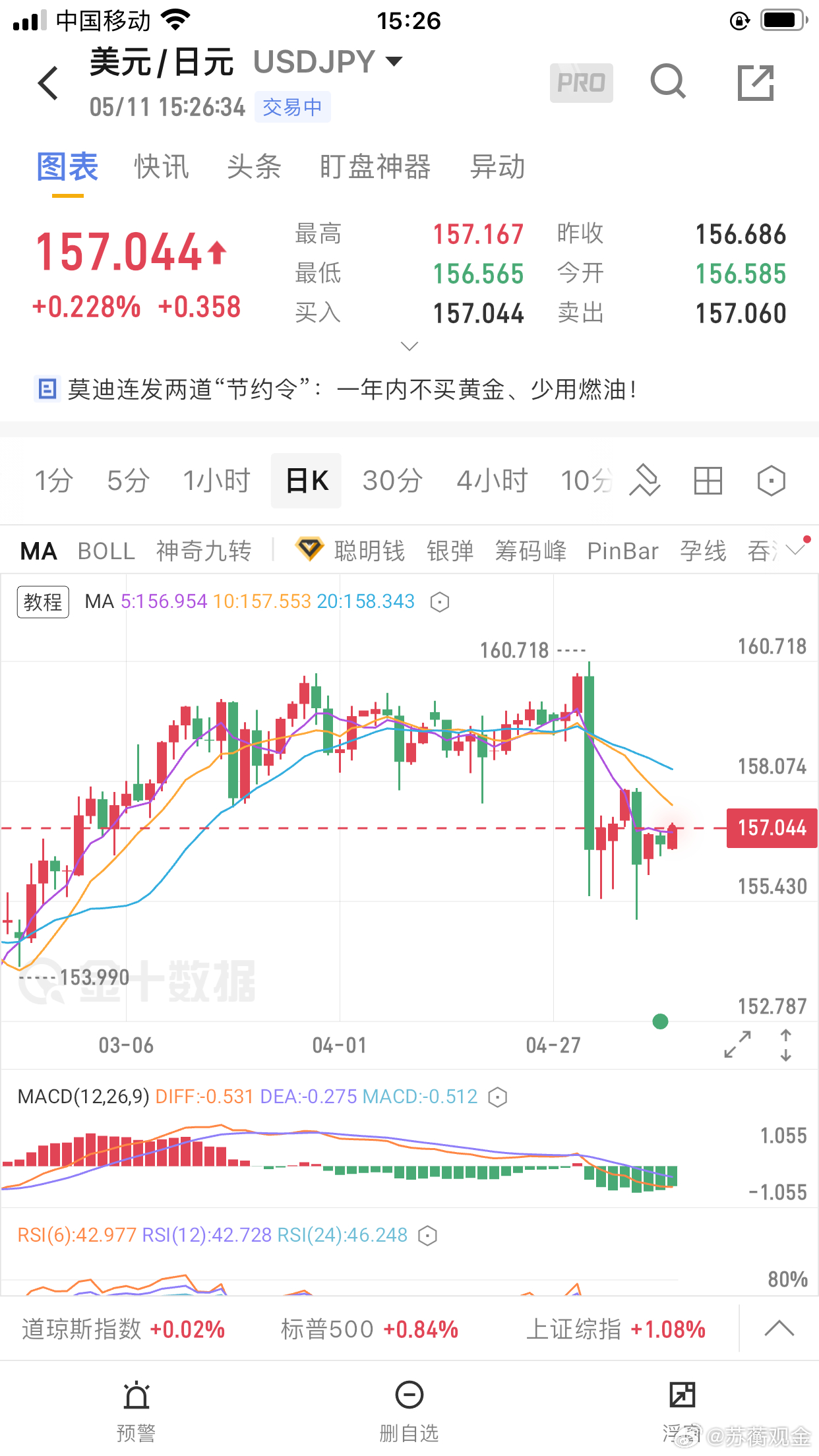日本央行干预汇市，为何引发美国焦虑并牵动全球？近期，日本央行通过抛售美国国债来筹