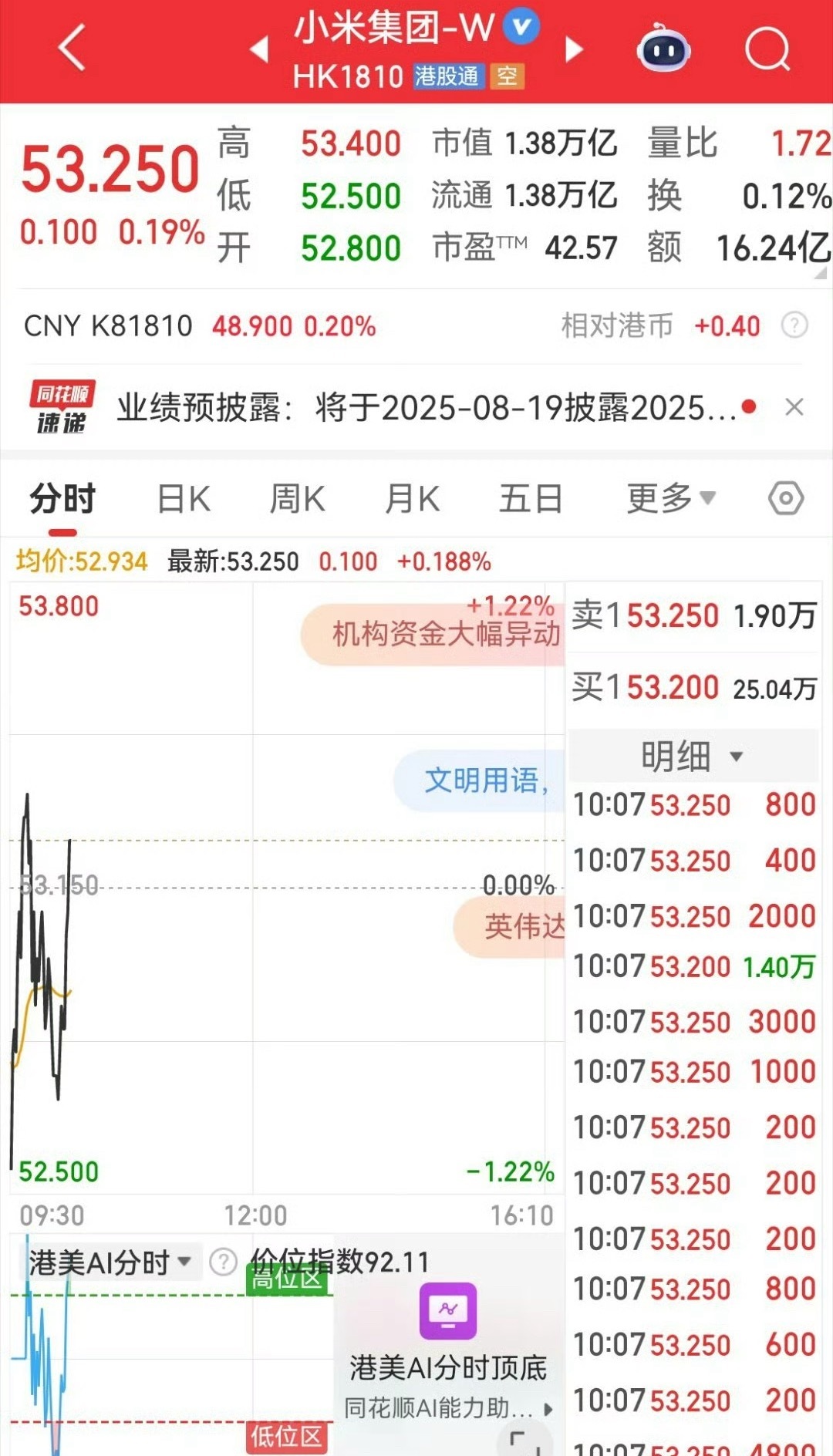小米股票又涨了[酷]小米市值突破2w亿估计很快了！ ​​​