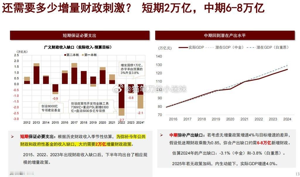 还需要多少增量财政刺激？中金测算，短期需2万亿，中期6-8万亿。而ky三年期间地