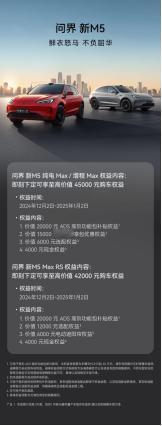 问界新M5真的是年底大优惠了，不仅权益给的多，还送4000的现金减免，总共有高达