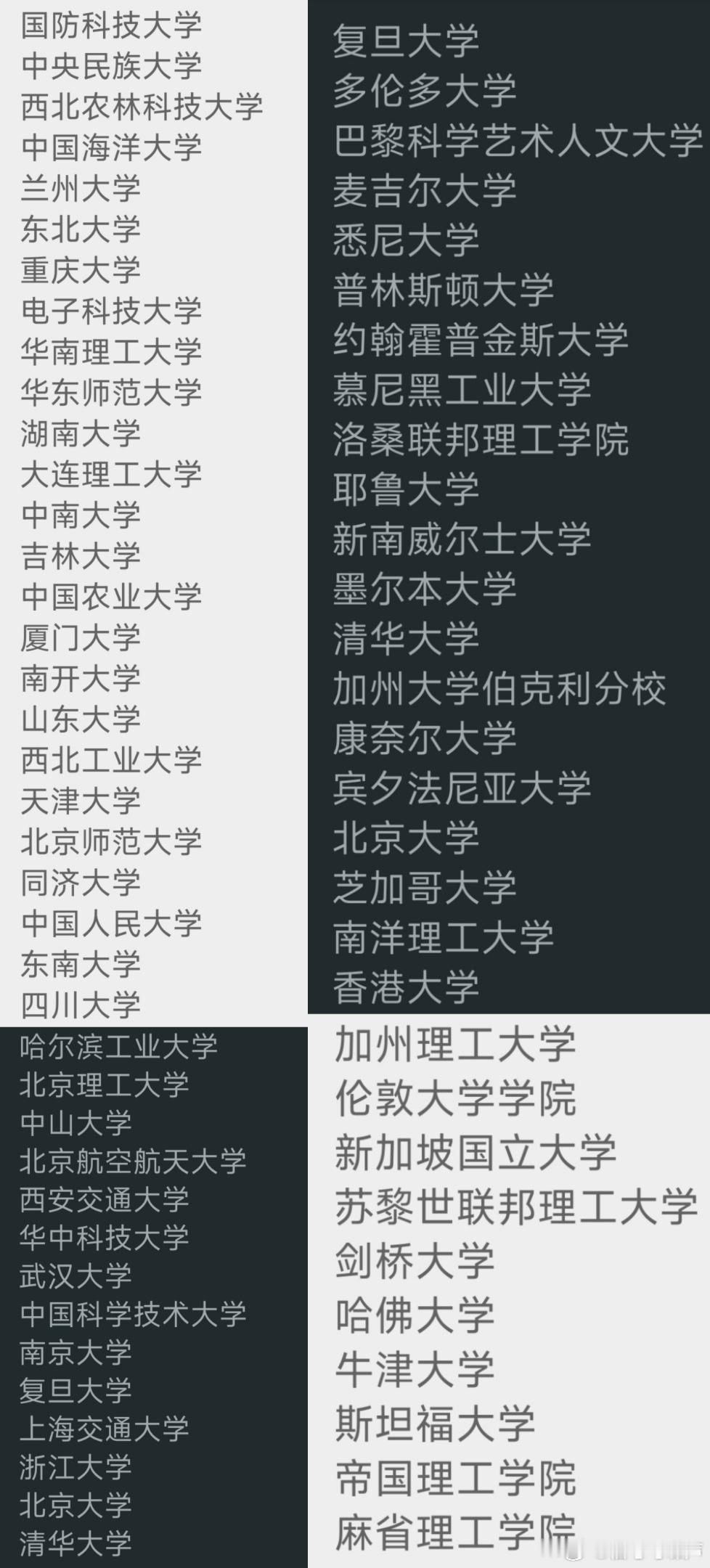 QS30 不如 985？上等马 vs 上等马下等马 vs 下等马 