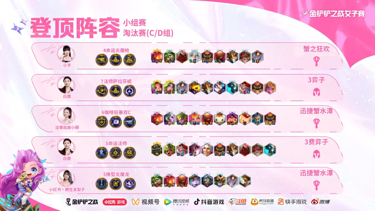 女铲必学阵容：职业女玩家吃鸡阵容分享