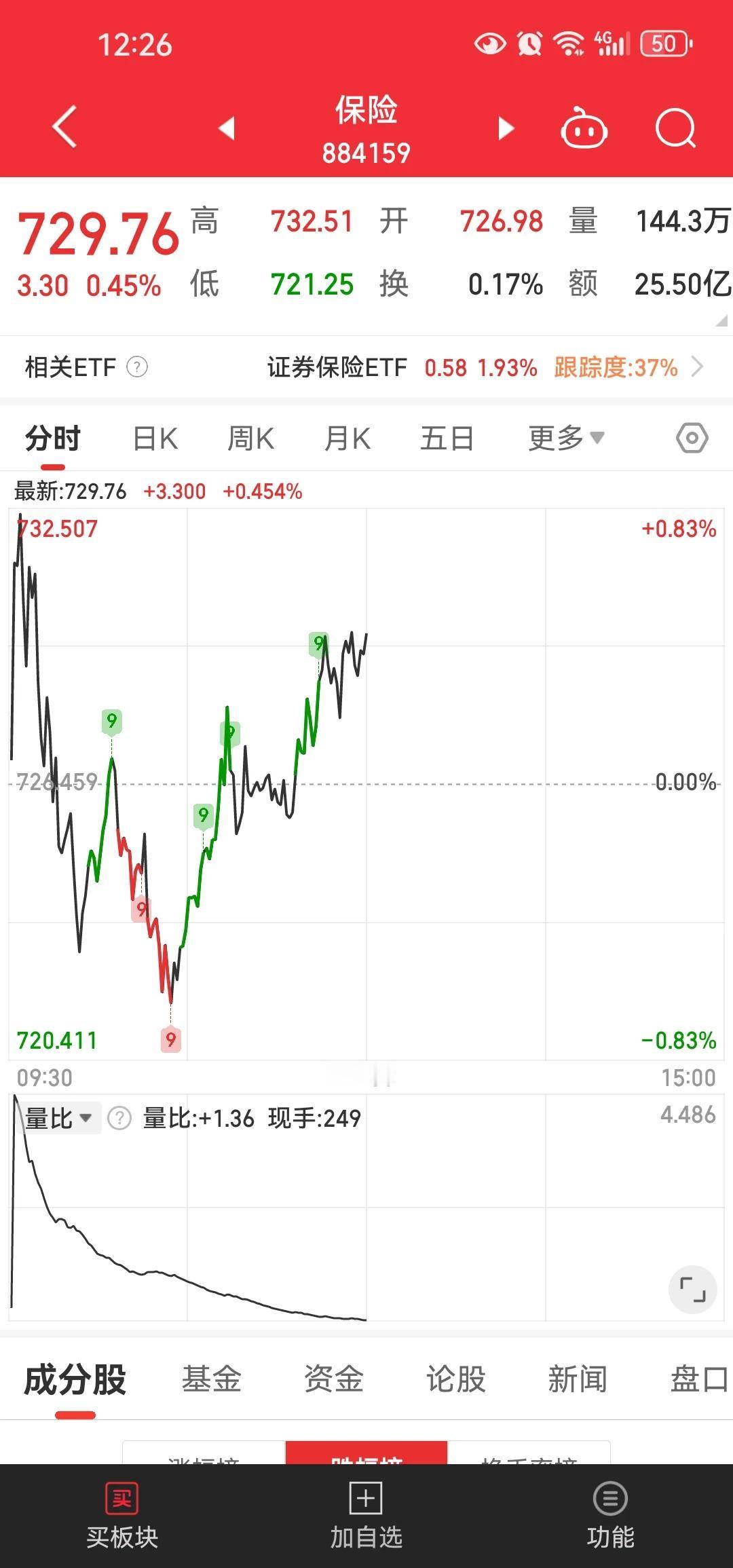 各位小伙伴们别太小看打造金融业“国家队”这个说法，市场中的主要资金已经在围绕着这