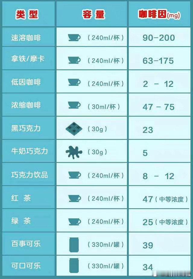 #奶茶里的咖啡因含量比咖啡还高##健闻登顶计划# 奶茶里的糖🍬也不少！ ​​​