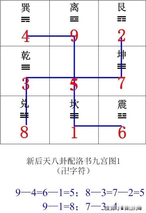 洛书数字规律讲解
王老师
前几天听您讲易经里的天文历法
今天想问问您
好像感觉更