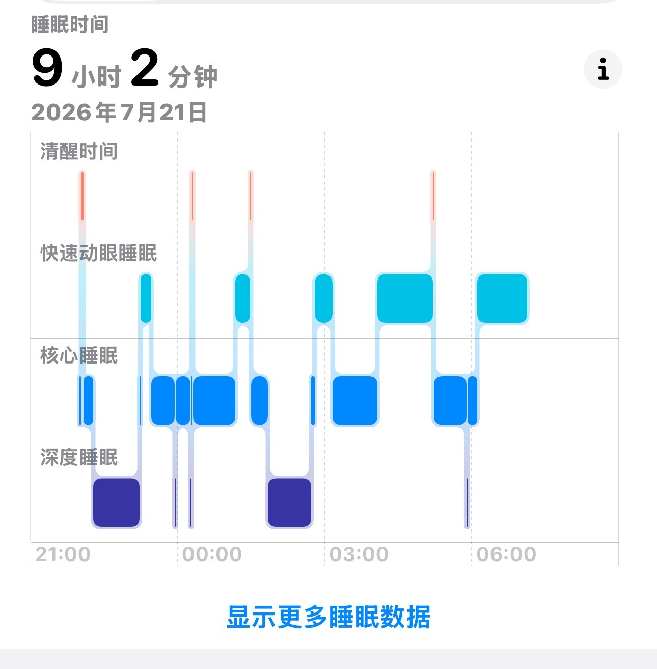 睡得最早的一天但是为什么还是睡不醒 