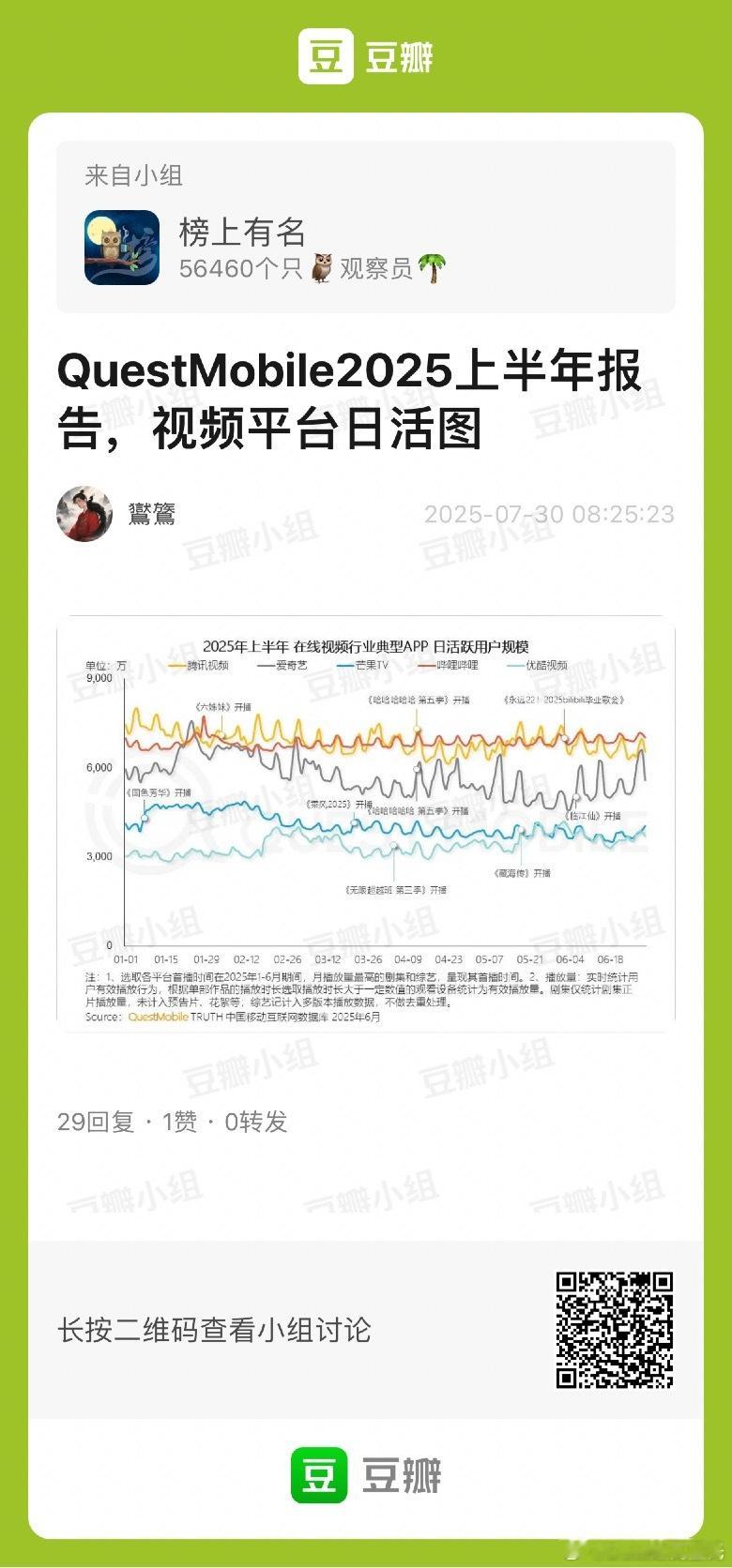 2025五大视频平台日活腾讯和B站一个梯队优酷已经被芒果踩在脚底爱奇艺心电图式下
