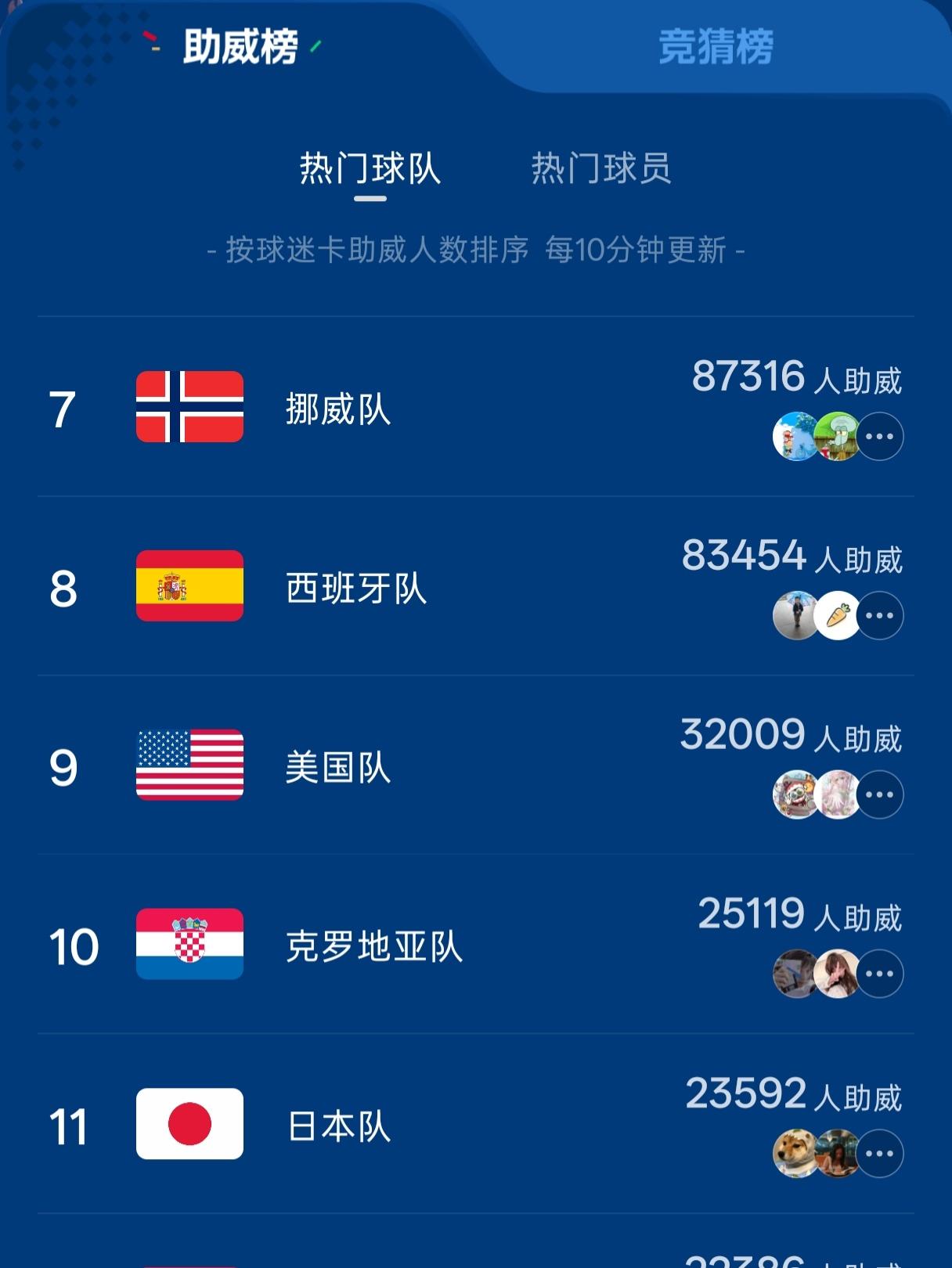 侄子问日本队凭啥能在助威榜上排第11?
我说古时候两个种地的农民，干完农活坐在地