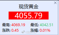 黄金早盘低位反弹上来企稳，分批多，建议4055附近轻仓看一波多，再挂一个4045